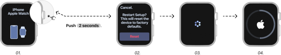 سرویس iRemove برای حذف دائمی قفل ایکلود از اپل واچ سری 1 - 2 - 3